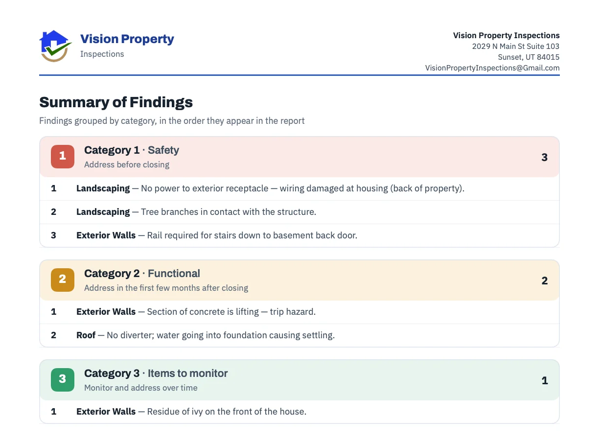 Page 12 of the PDF report: Summary of Findings with the same three categories and findings, under the inspection company's letterhead